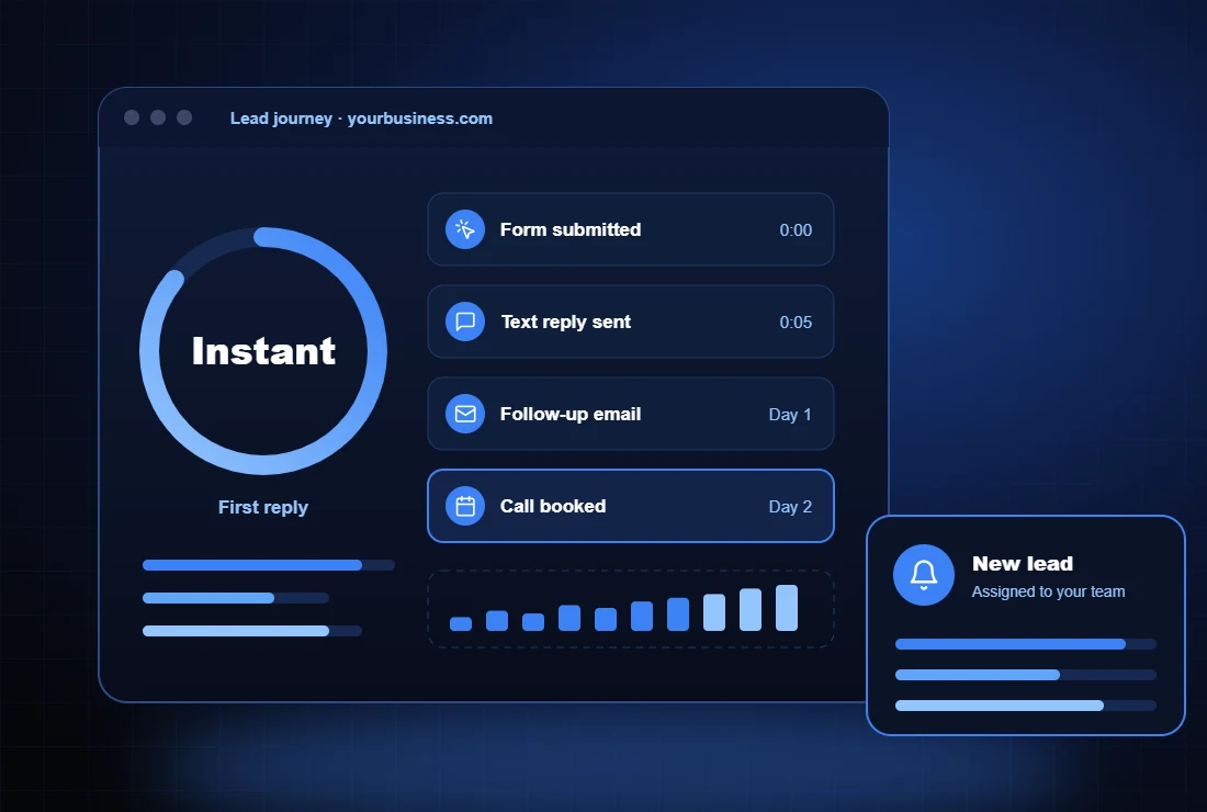 Automated lead journey from form submission to booked call
